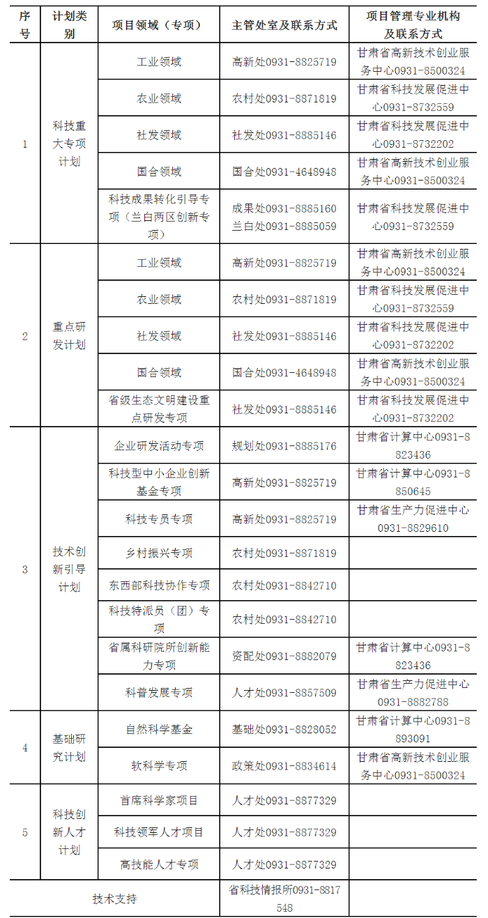 ada1edd6581df4a93757bf508c222bfb.png 咨詢服務(wù) (1).png